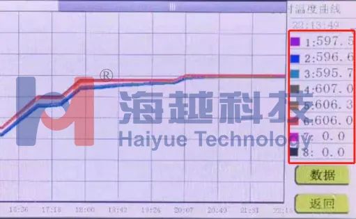 核電制造企業高溫氣冷堆大直徑筒體焊前預熱、焊后消氫