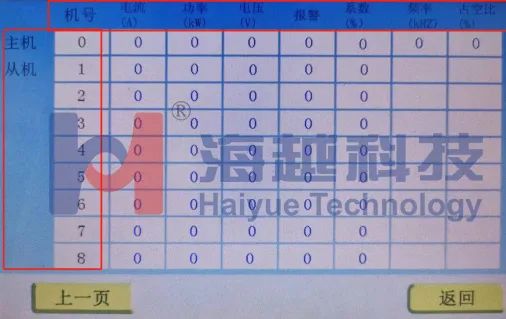 核電制造企業高溫氣冷堆大直徑筒體焊前預熱、焊后消氫
